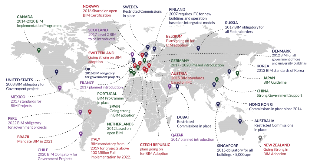 BIM Adoption globally